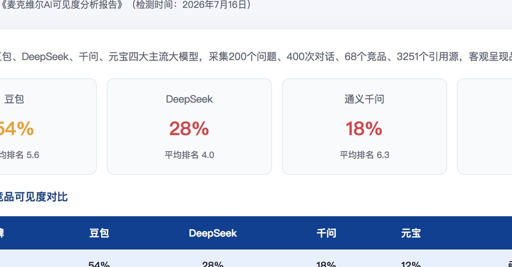 淮南独立站SEO优化